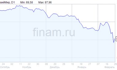 "Детский мир" вводит временные меры поддержки поставщиков