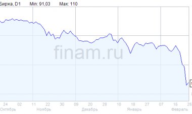 Московская биржа определила регламент торгов 24 марта