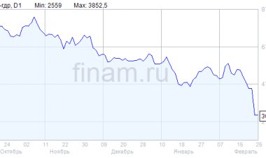 Оливер Хьюз и Павел Федоров продолжат руководить TCS Group в ОАЭ