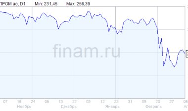 Регулятор ФРГ: уровень заполненности газохранилища "дочки" Gazprom Germania ниже 1%