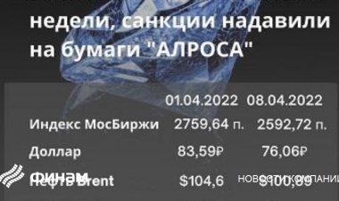 Пятничные торги на рынке РФ завершились в "красной" зоне, рубль слегка просел
