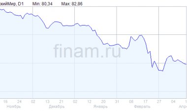 Altus Capital вышла из состава акционеров "Детского мира"
