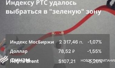 Рубль снова окреп, а фондовый рынок показал смешанную динамику