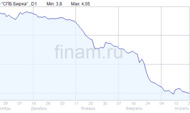 "СПБ Биржа" начнет 22 апреля торги в основном режиме 18 бумагами в 10:00 мск