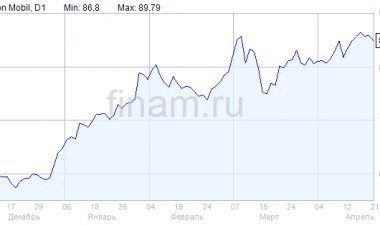 ExxonMobil может полностью уйти с российского рынка к 24 июня - агентство