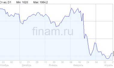 Мордашов более других миллиардеров РФ обеднел из-за западных санкций - Forbes
