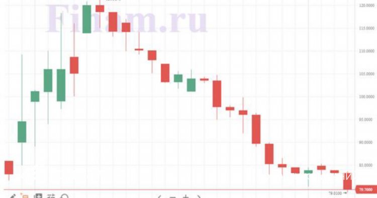 Рубль пока игнорирует новые санкции