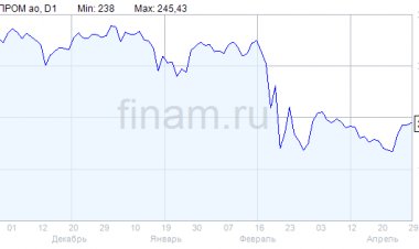 Заявки на транзит через Украину 1 мая выросли на треть, реверс по "Ямалу-Европе" стабилен