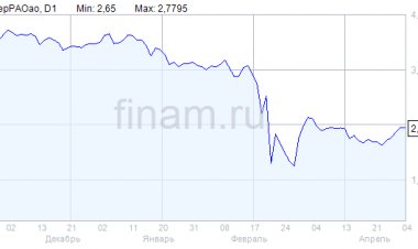 События предстоящего дня: "Мосбиржа" отчитается за апрель
