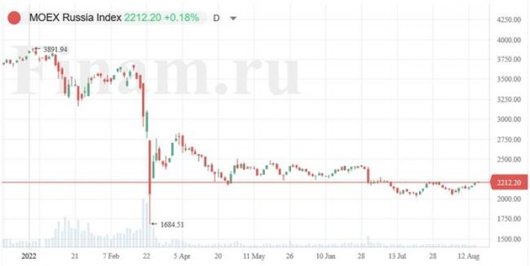 Рынок старается удержаться в плюсе