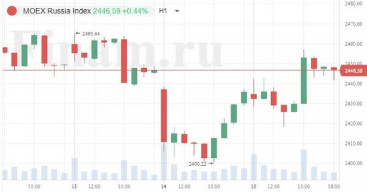 Российский рынок смог закрыть день в плюсе