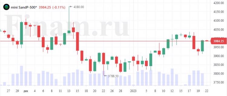 Нефть дешевеет, торги проходят вяло из-за каникул в Китае