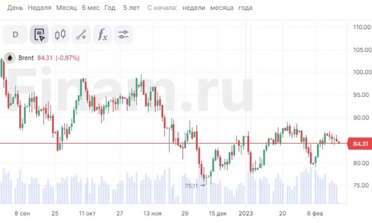Дешевеющая нефть и грядущие санкции будут мешать росту российского рынка