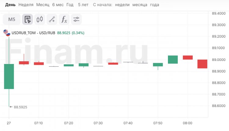 Нефть в минусе, Азия тоже снижается