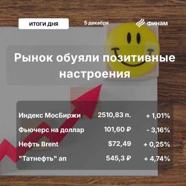 "Бычий" настрой набирает силы
